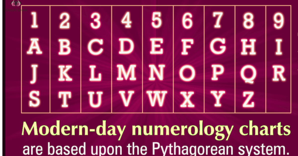 Pythagorean Name Numerology Chart