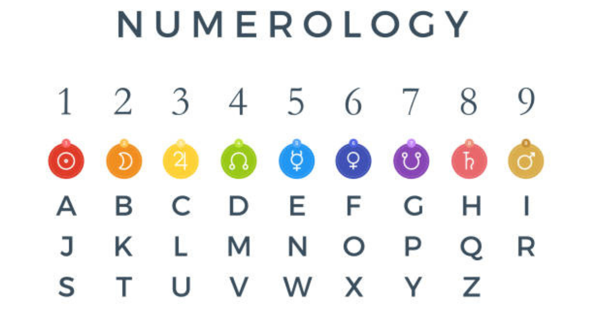 Nmae Number Numerology